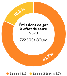 Energie- und Klimabericht 2023 - Treibhausgasemissionen
